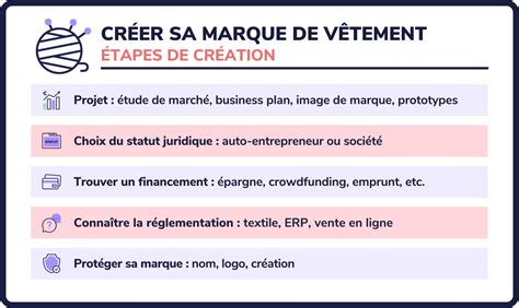 element vetement qualité marque
